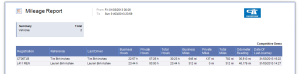 Private-Business Mileage Report